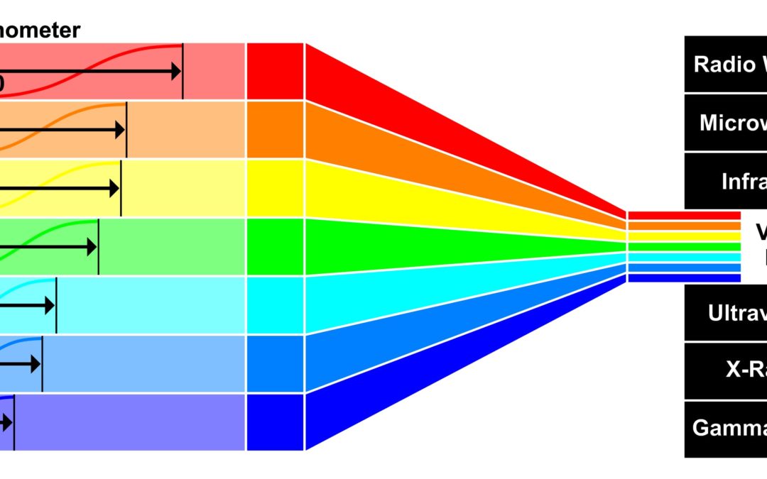 Lumino et colorthérapie en 5 modules avec Véronique SAN MARTIN